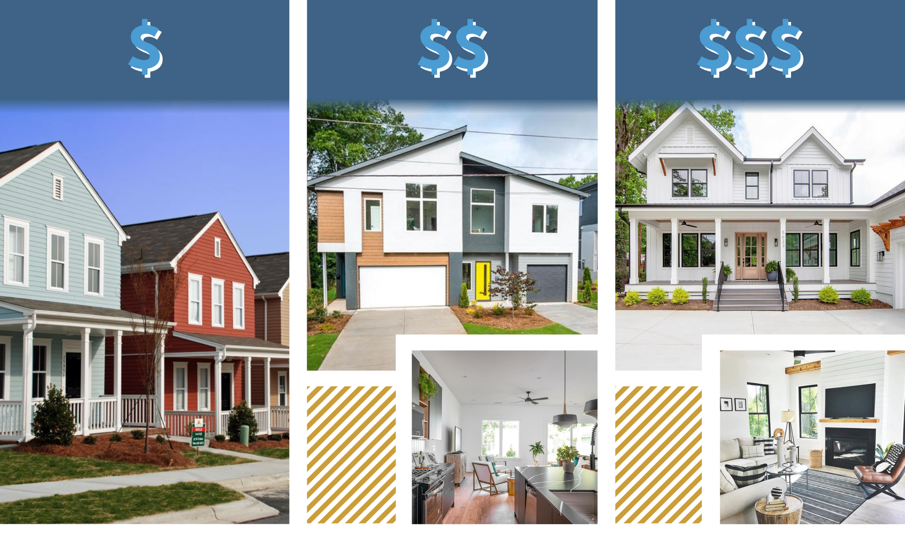 cost of an architect in charlotte nc, charlotte architects