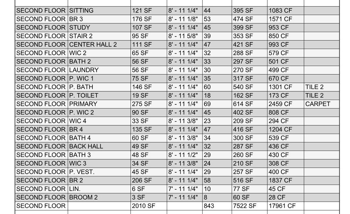 A table with a lot of numbers on it