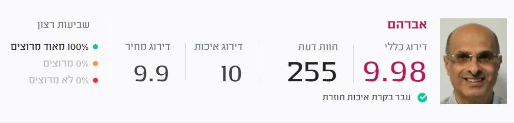דירוג לקוחות באתר מידרג - אבי דהן בודק קרינה