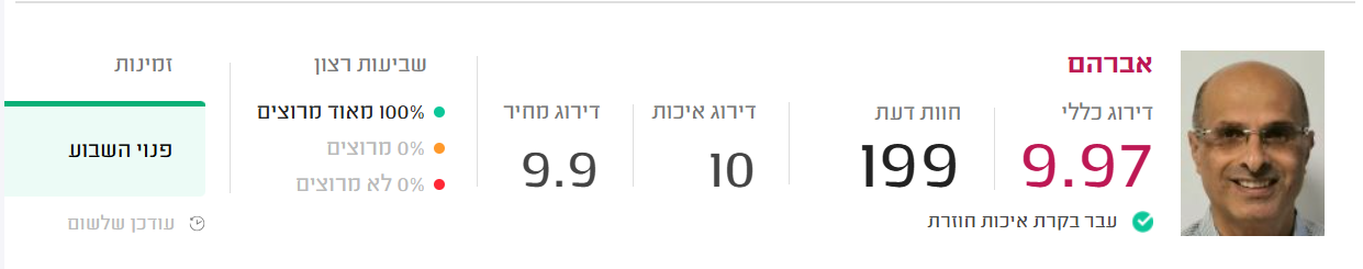 דירוג לקוחות באתר מידרג - אבי דהן בודק קרינה