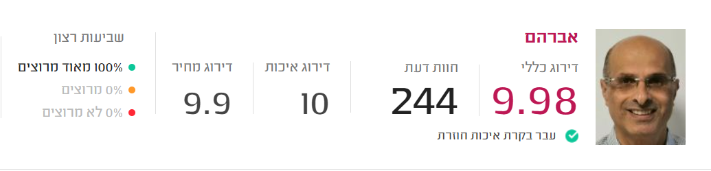 דירוג לקוחות באתר מידרג - אבי דהן בודק קרינה