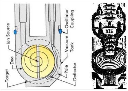 A diagram of a vacuum tank and a diagram of an oscillator
