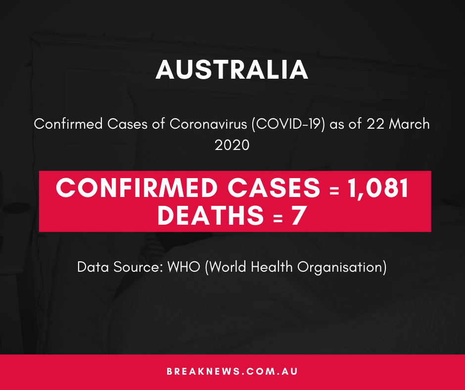 Confirmed Cases = 1,081 Deaths = 7