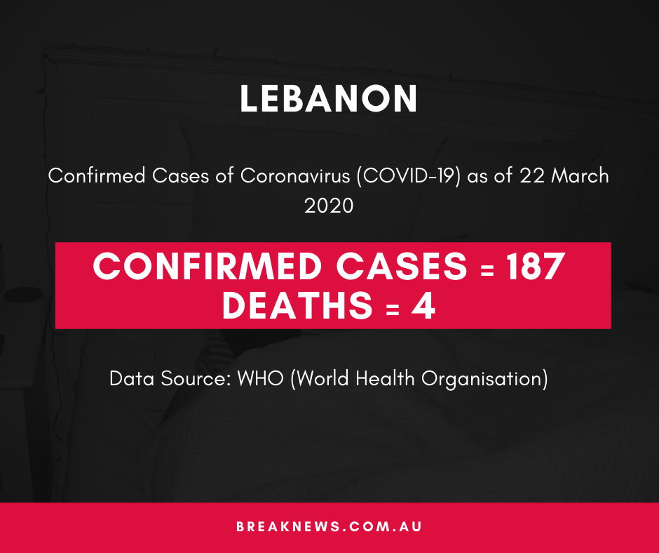 Confirmed Cases = 187 Deaths = 4