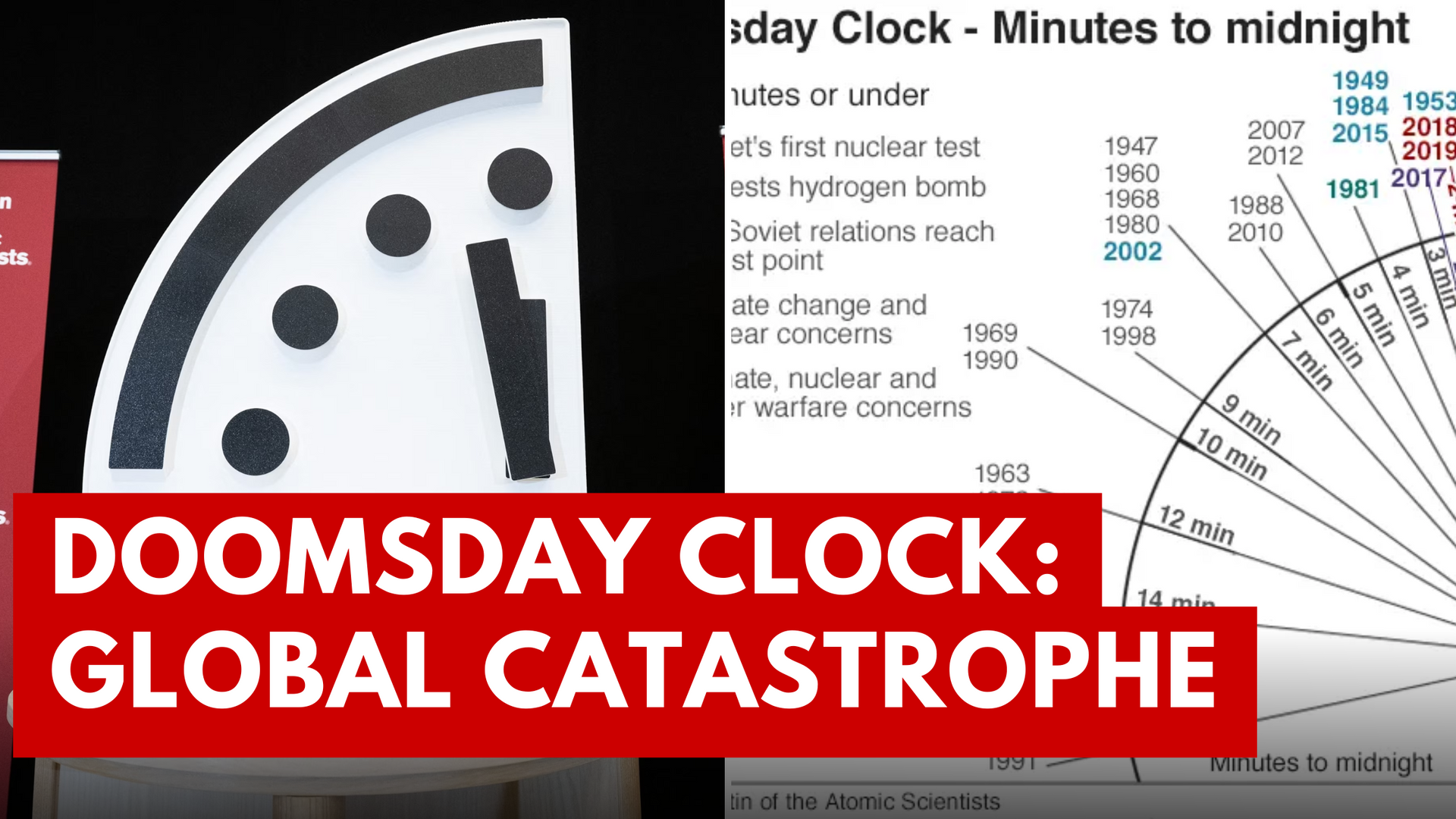 A sign that says doomsday clock on it