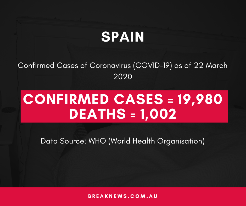 Confirmed Cases = 19,980 Deaths = 1,002