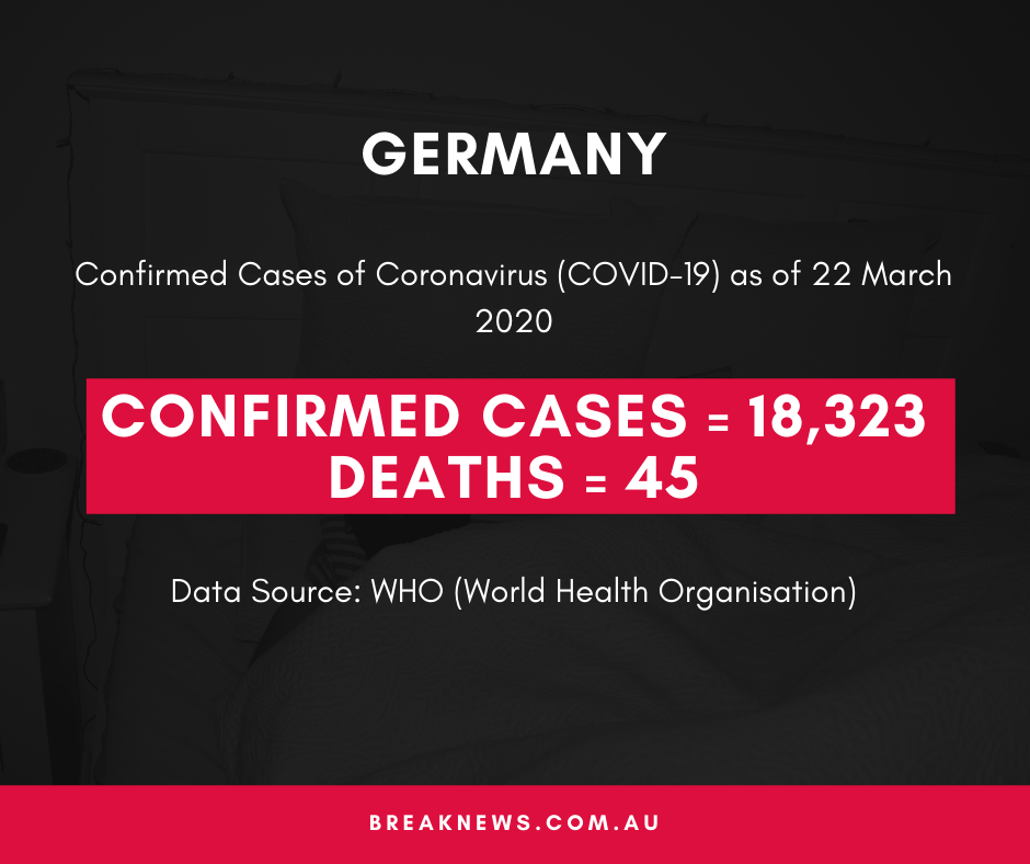 Confirmed Cases = 18,323 Deaths = 45