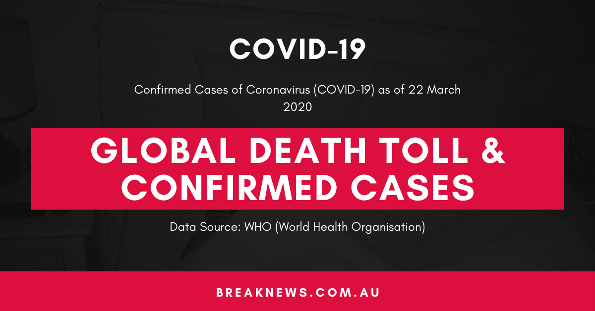 Covid-19-confirmed-death-toll-cases