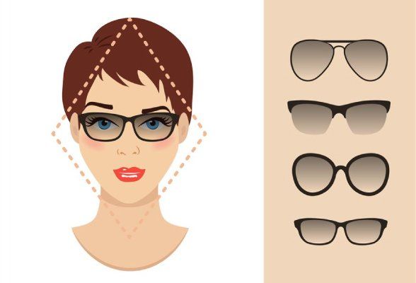 A drawing of a womans diamoned-shaped face wearing sunglasses with threee three different of various shapes.