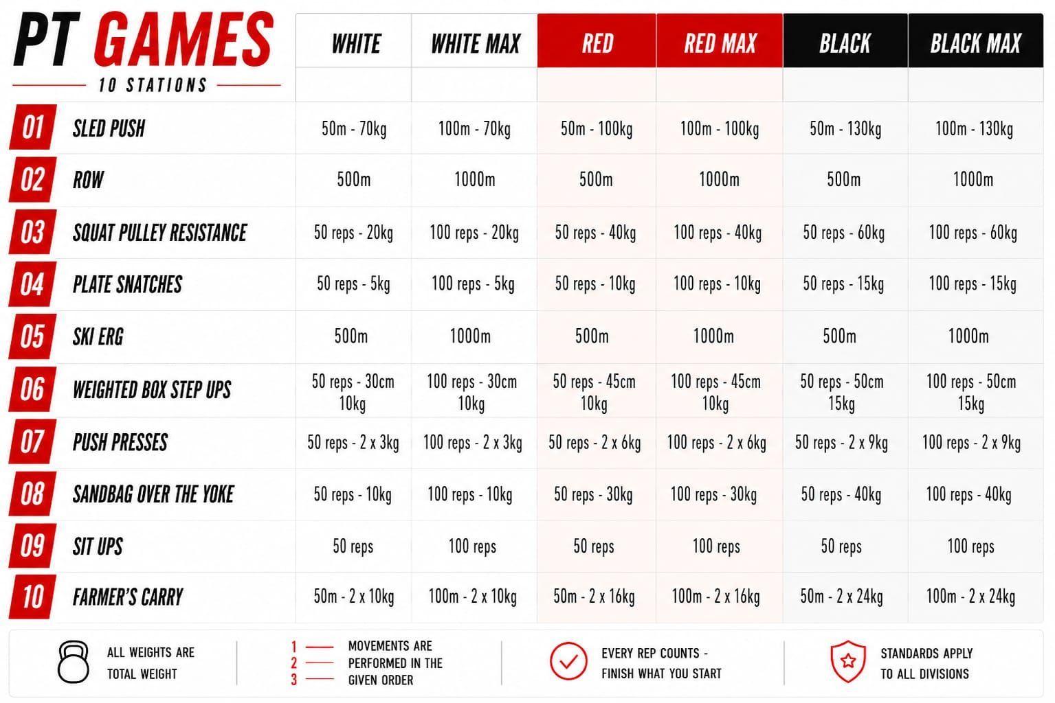 devisies fitness race pt games