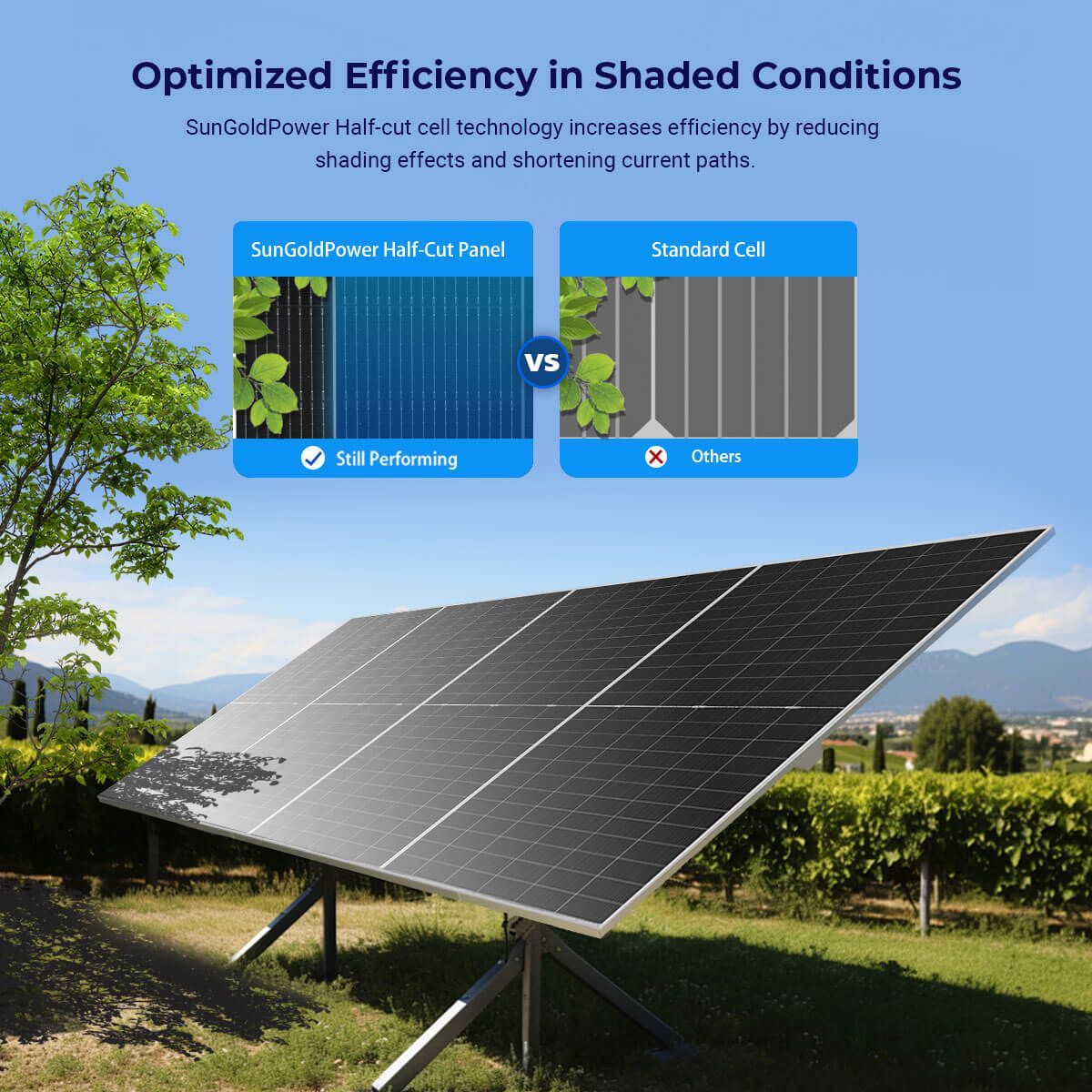Solar panels in a sunny field with an overlay comparing optimized and standard performance in shaded conditions