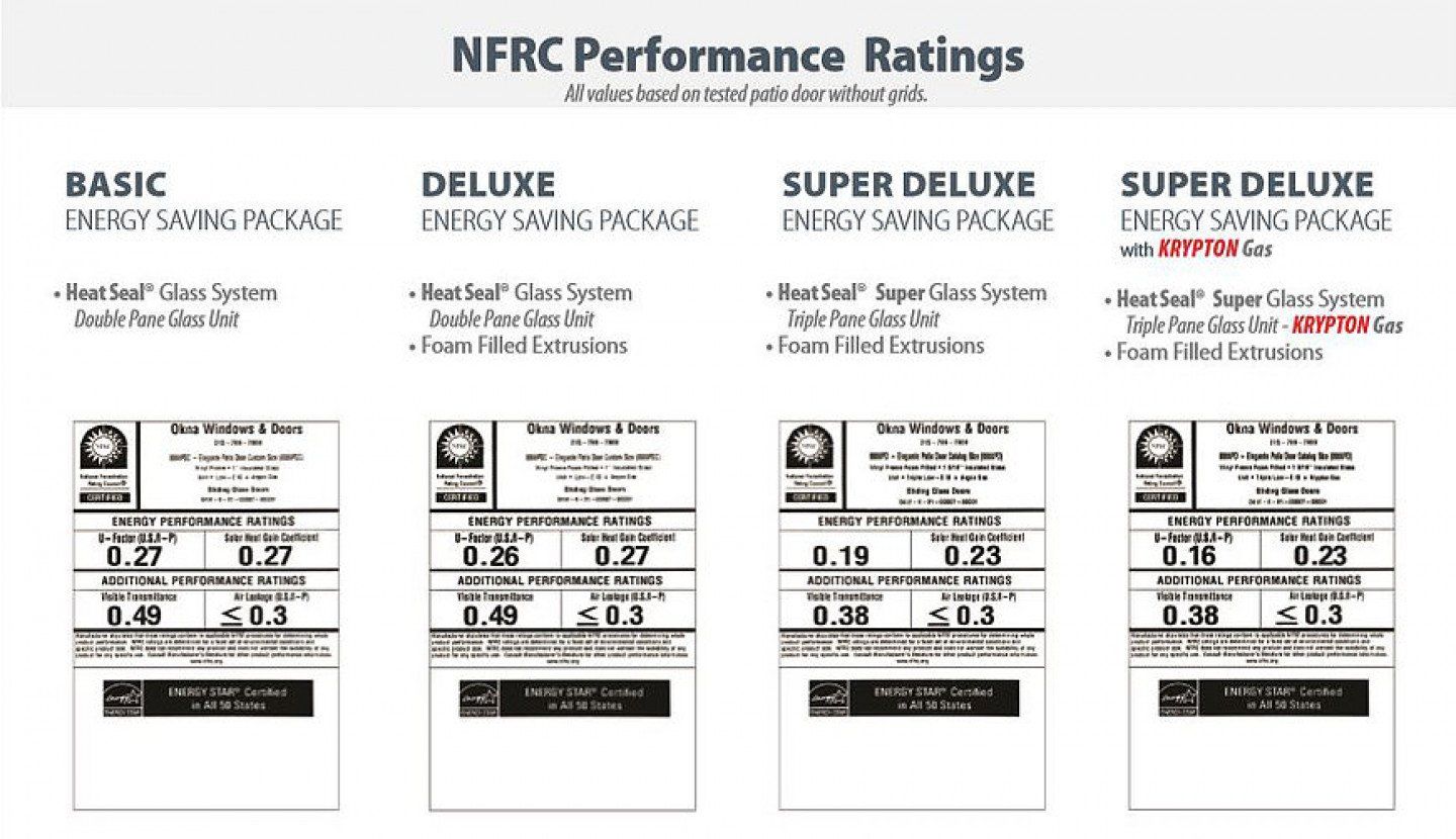 patio doors nfrc performance ratings