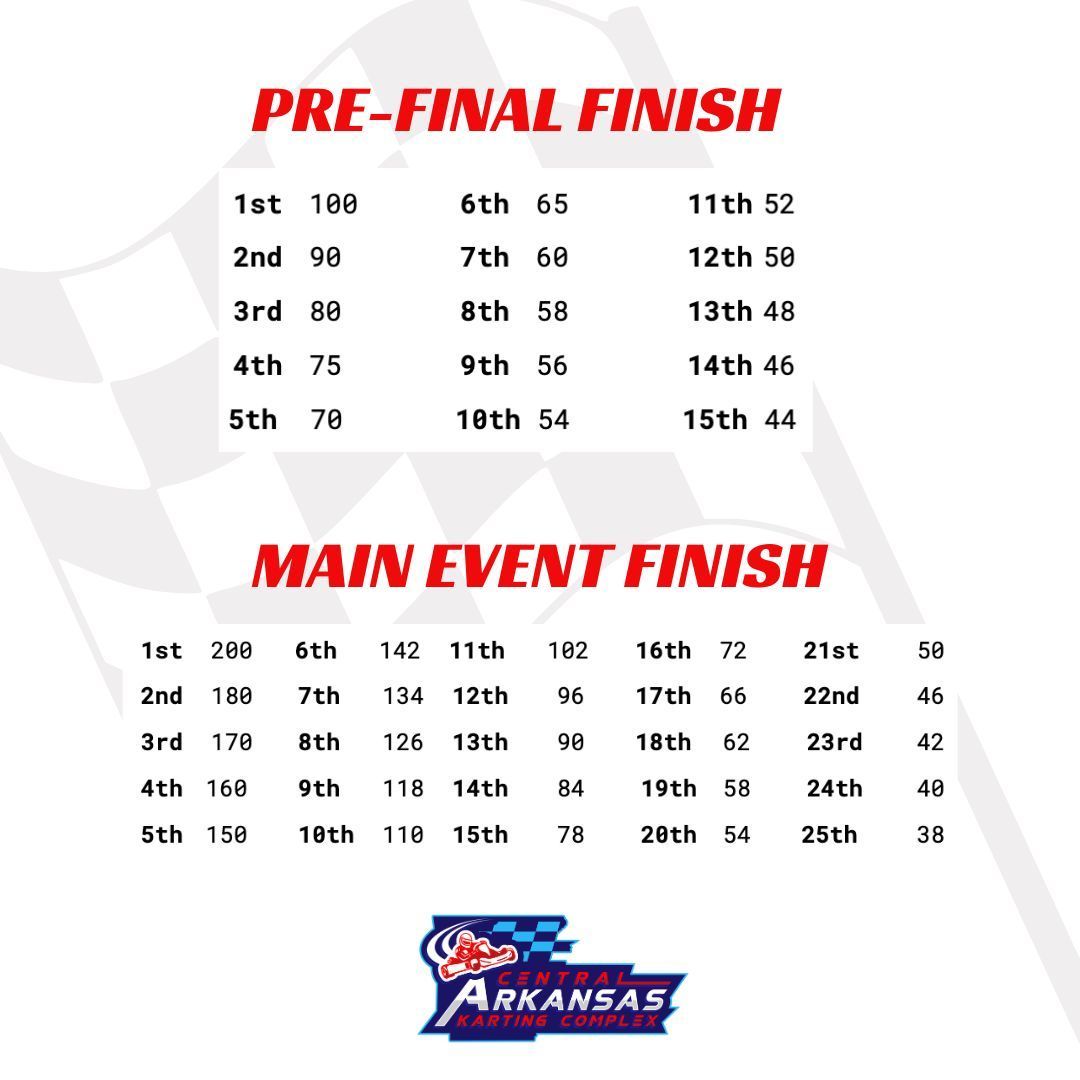 A pre-final finish and main event finish chart for arkansas