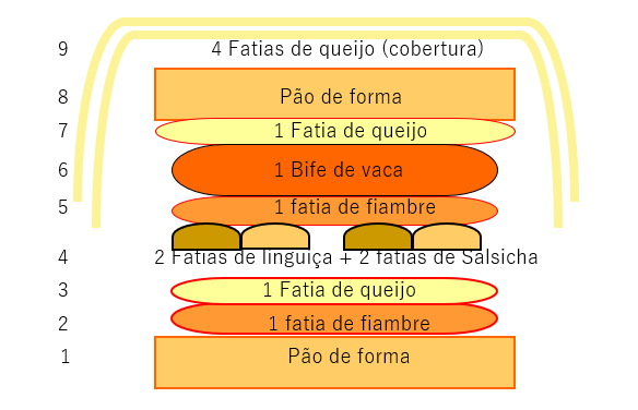 Desenho explicativo da montagem da francesinha