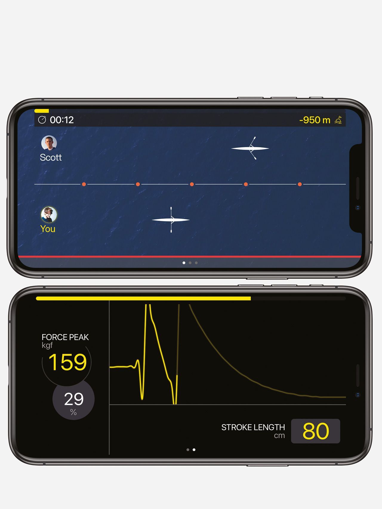 Personalized load prescription