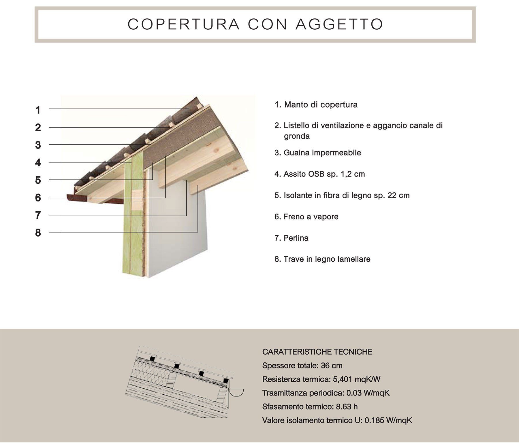copertura con aggetto