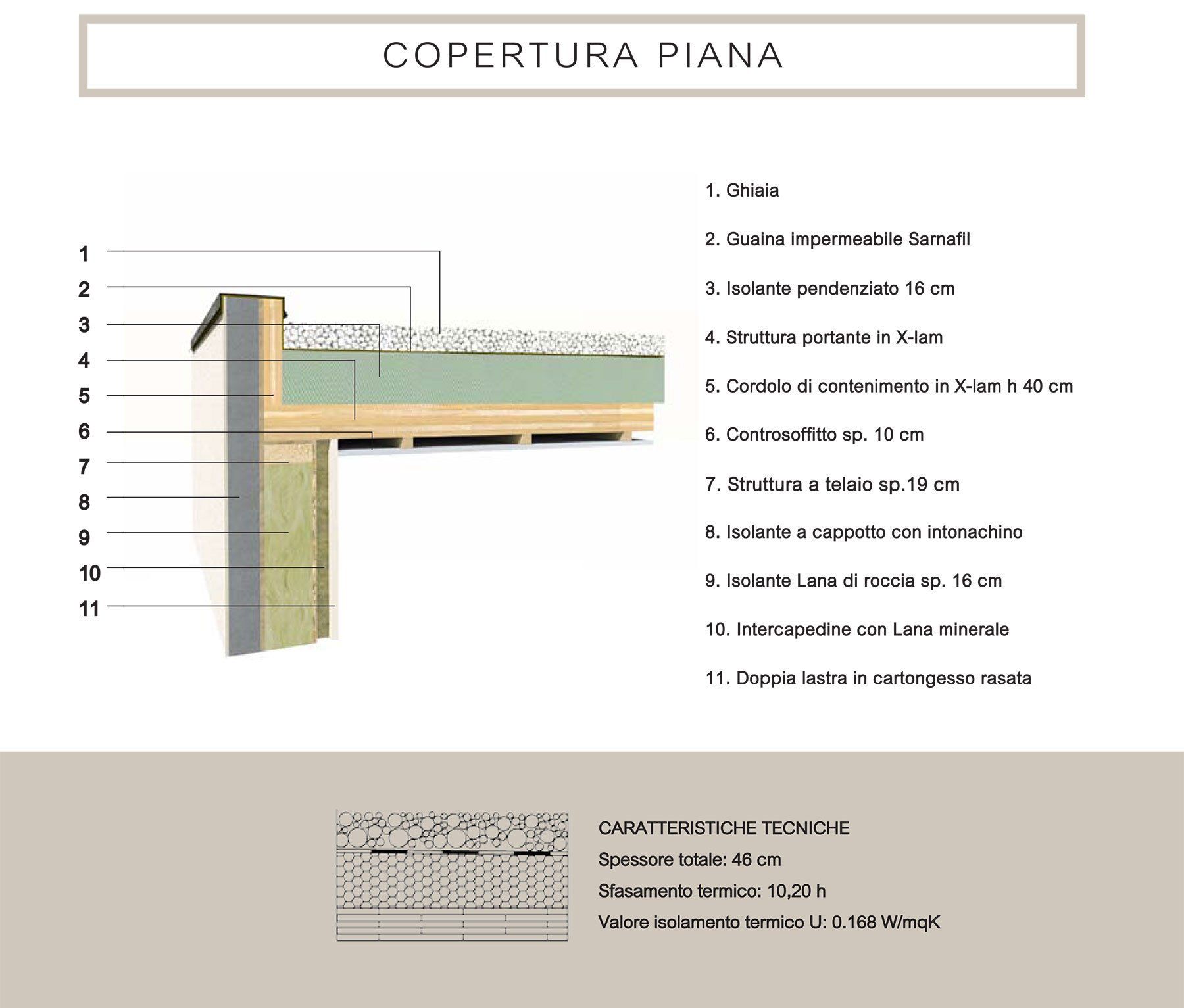 copertura piana