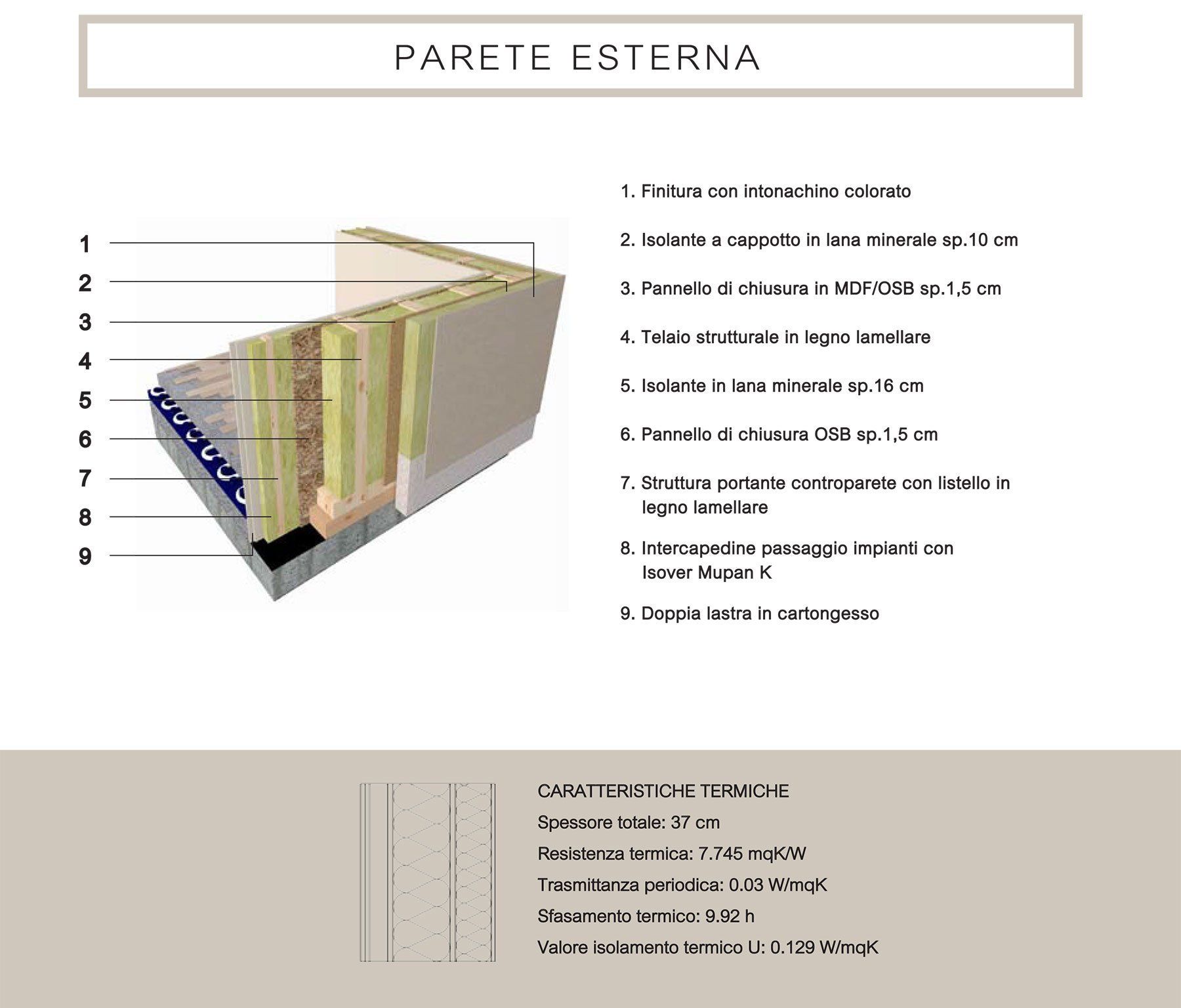 composizione parete esterna