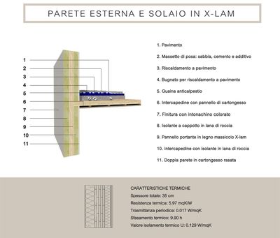 Microregali - Costruzioni In Legno Atelier Del Costruttore Per