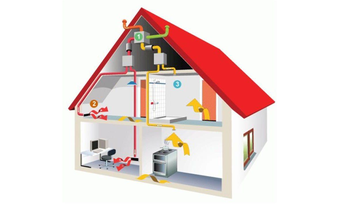 climatizzazione radiante a pavimento
