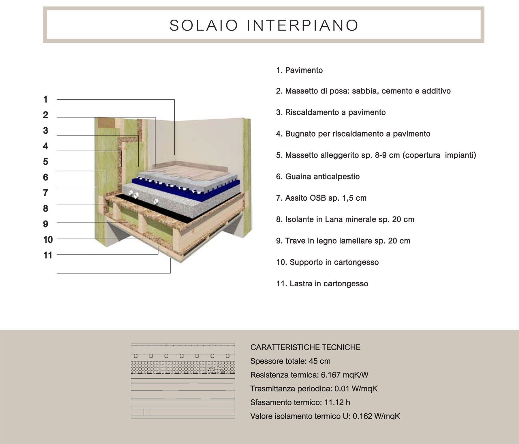 solaio interpiano