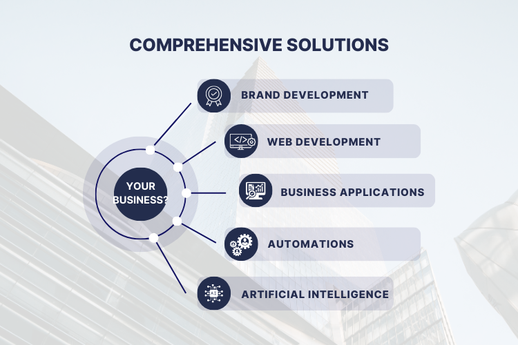 A diagram of comprehensive solutions for your business