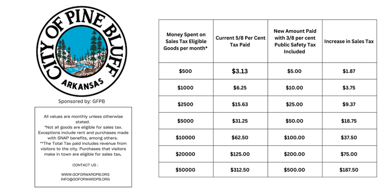 Sales Tax Chart