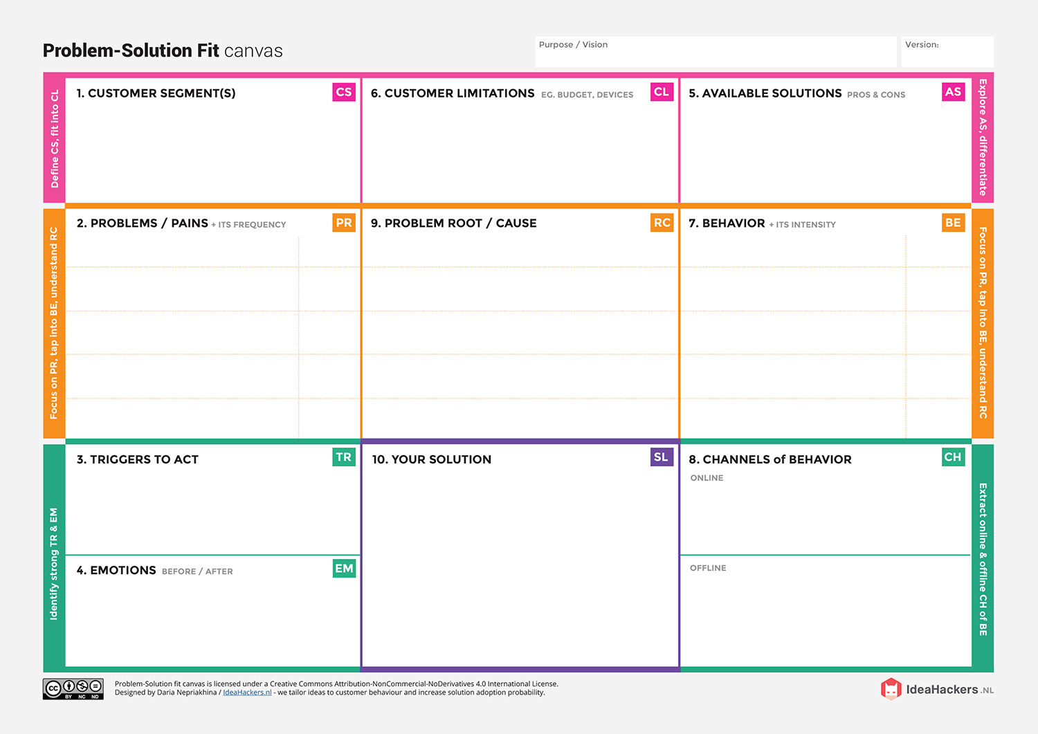 Een vel papier met de tekst ‘veld voor oplossing’ erop