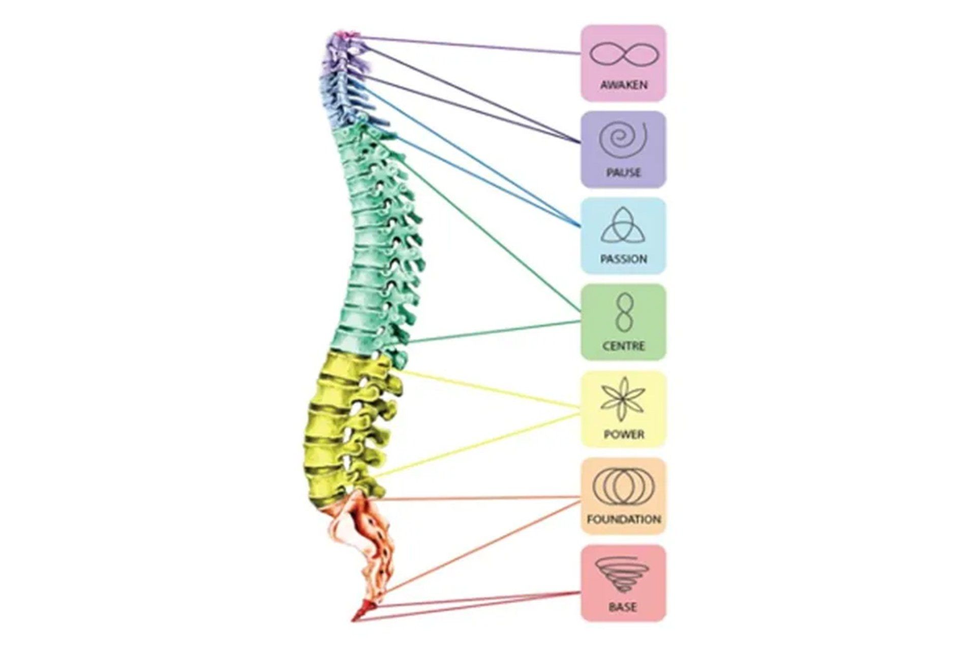 Health Therapy Centre Ballarat Wellness Centre