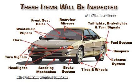 Inspection Items