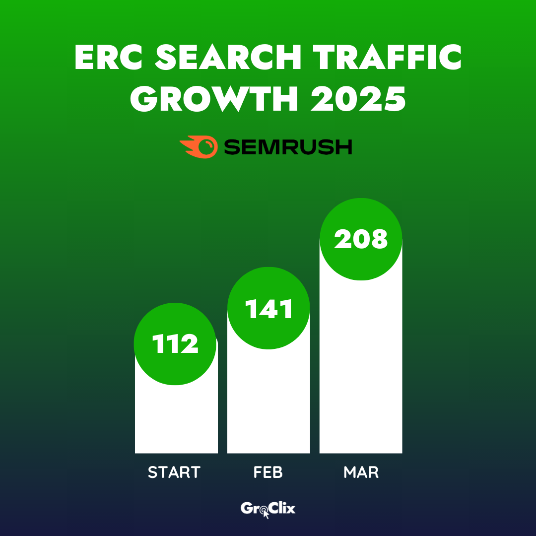 ERC website visitor growth SEMRUSH
