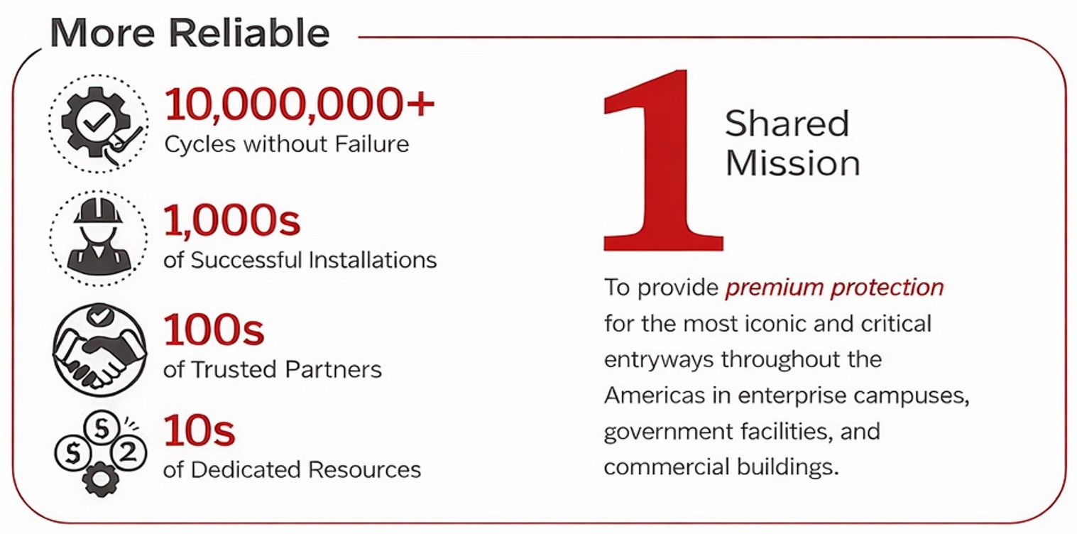 MRKset Infographic 1