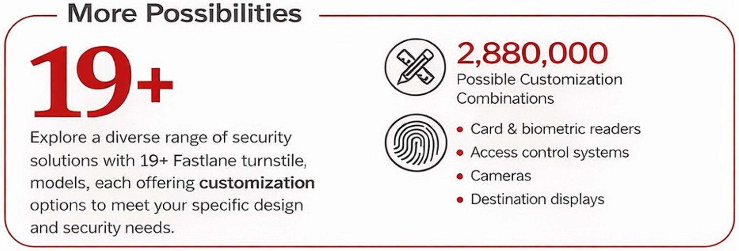 Infographic for access control