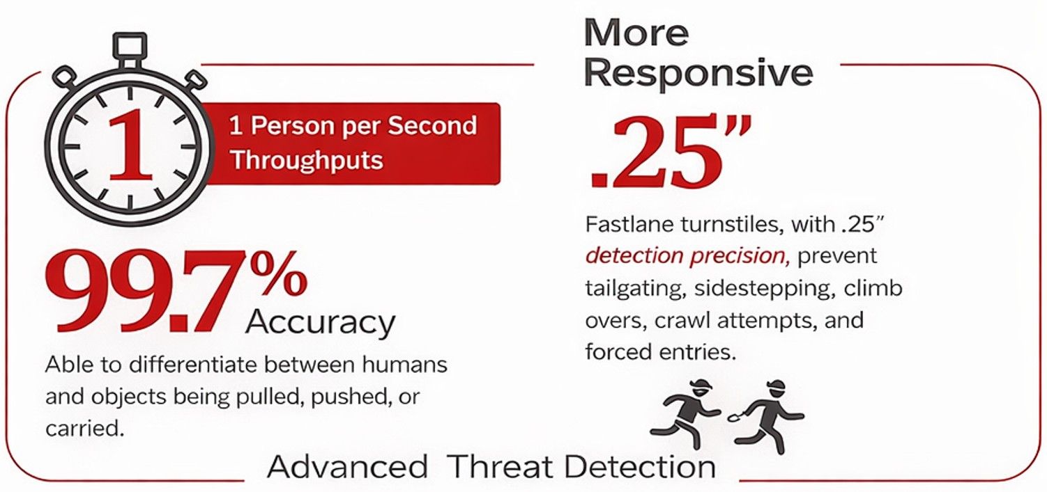 MRKset Infographic for Access Control