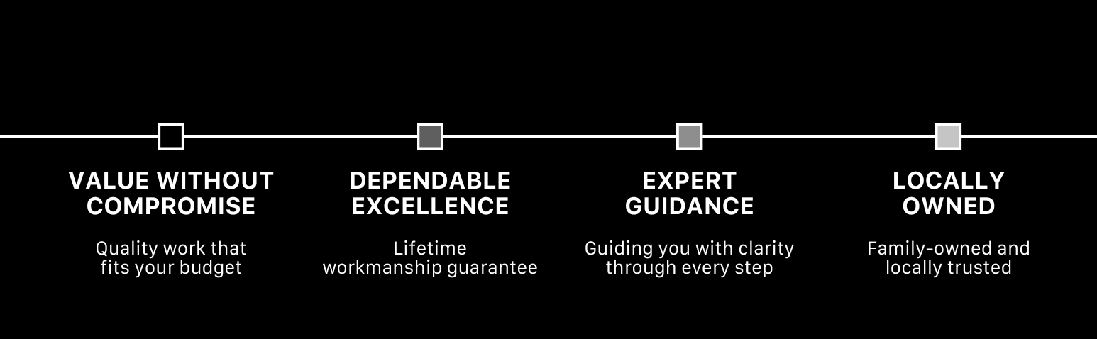 Integrated Services core values