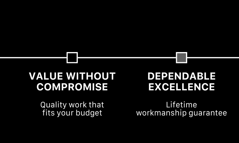 Integrated Services core values