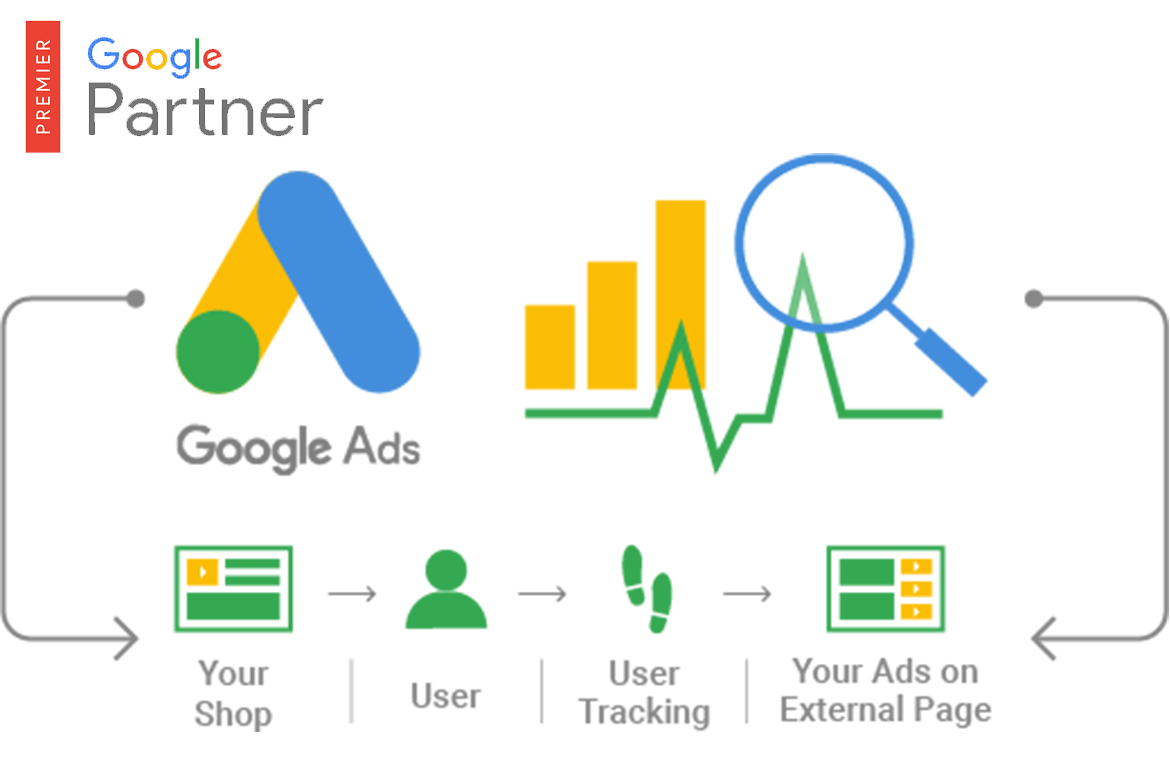Google Ads (PPC) Fort Myers