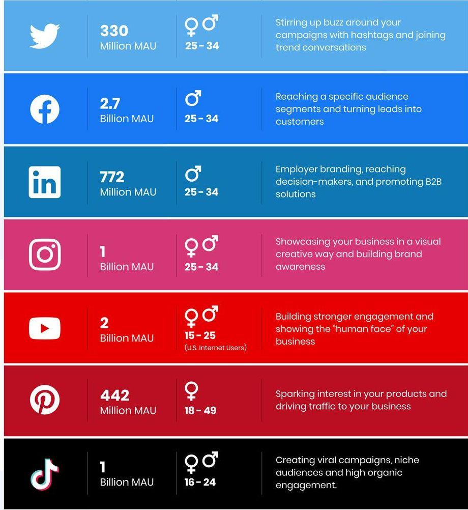 Social Media Management Fort Myers