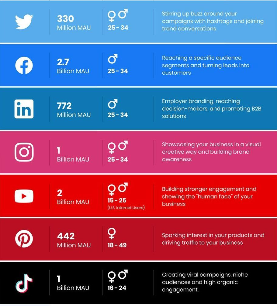 Social Media Management Fort Myers
