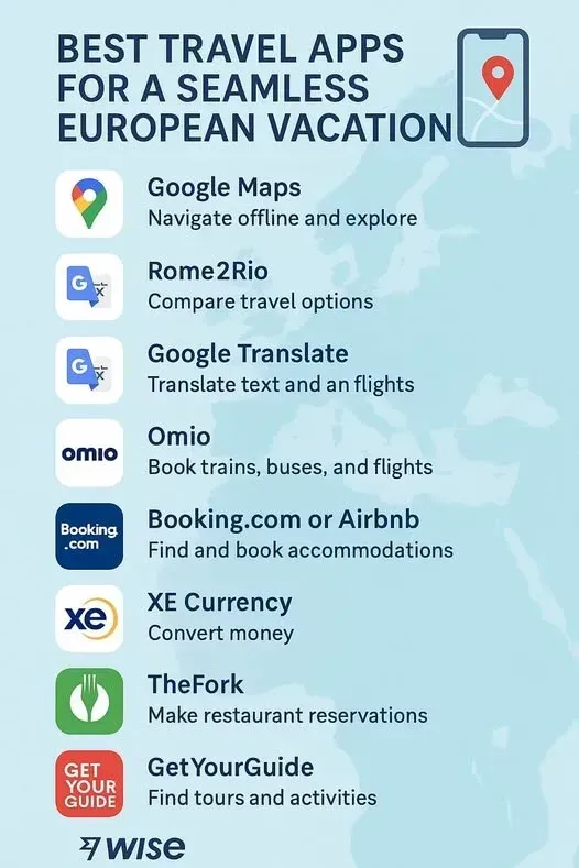 List of travel apps for Europe: Google Maps, Rome2Rio, Google Translate, Omio, Booking.com/Airbnb, XE Currency, TheFork, GetYourGuide.