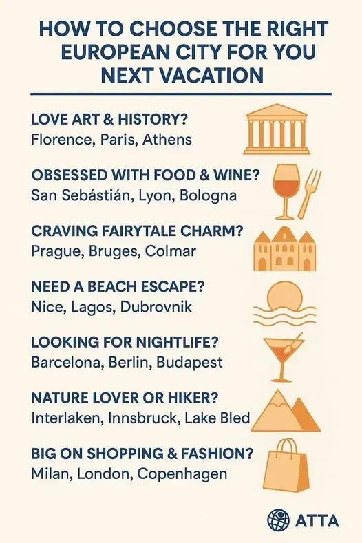 Infographic: guide to choosing a European city for vacation based on interest, with icons.