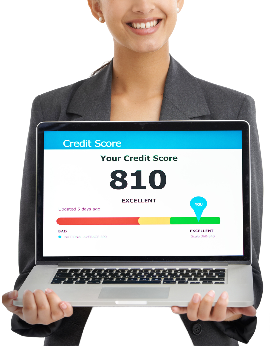Credit score
