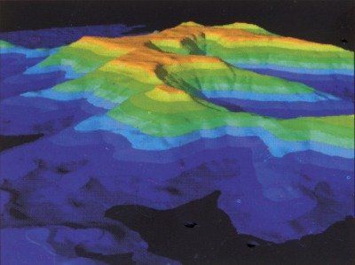 analysis of topography in model