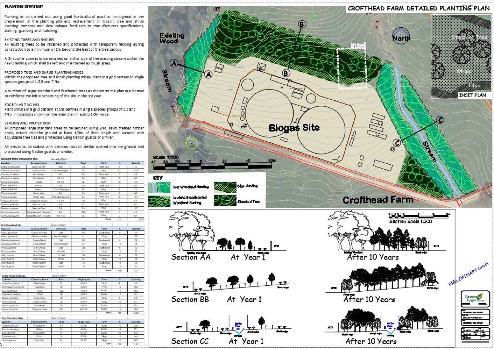 Planting Design For Biogas Site