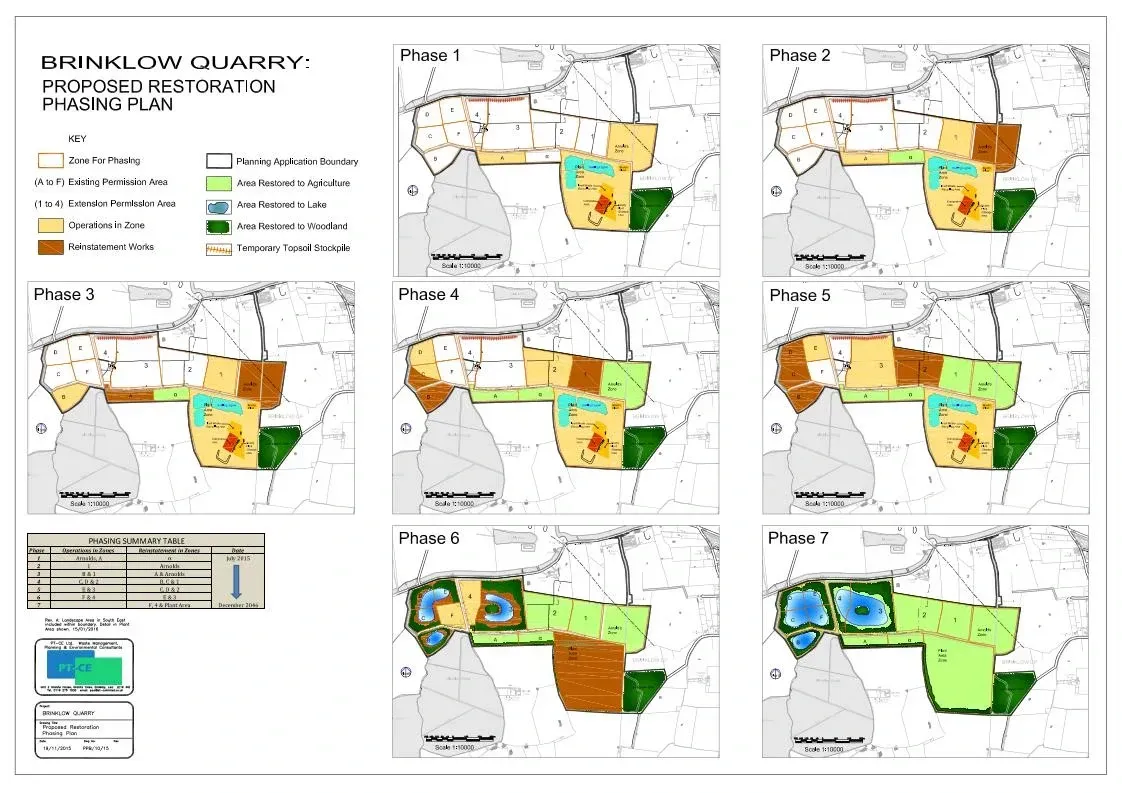 Multiple Restoration Plan Phases