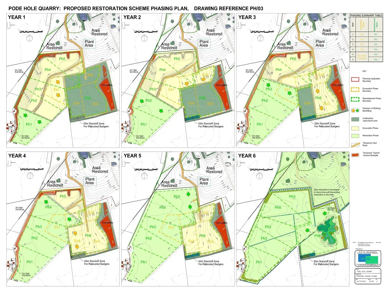 quarry restoration phasing plan