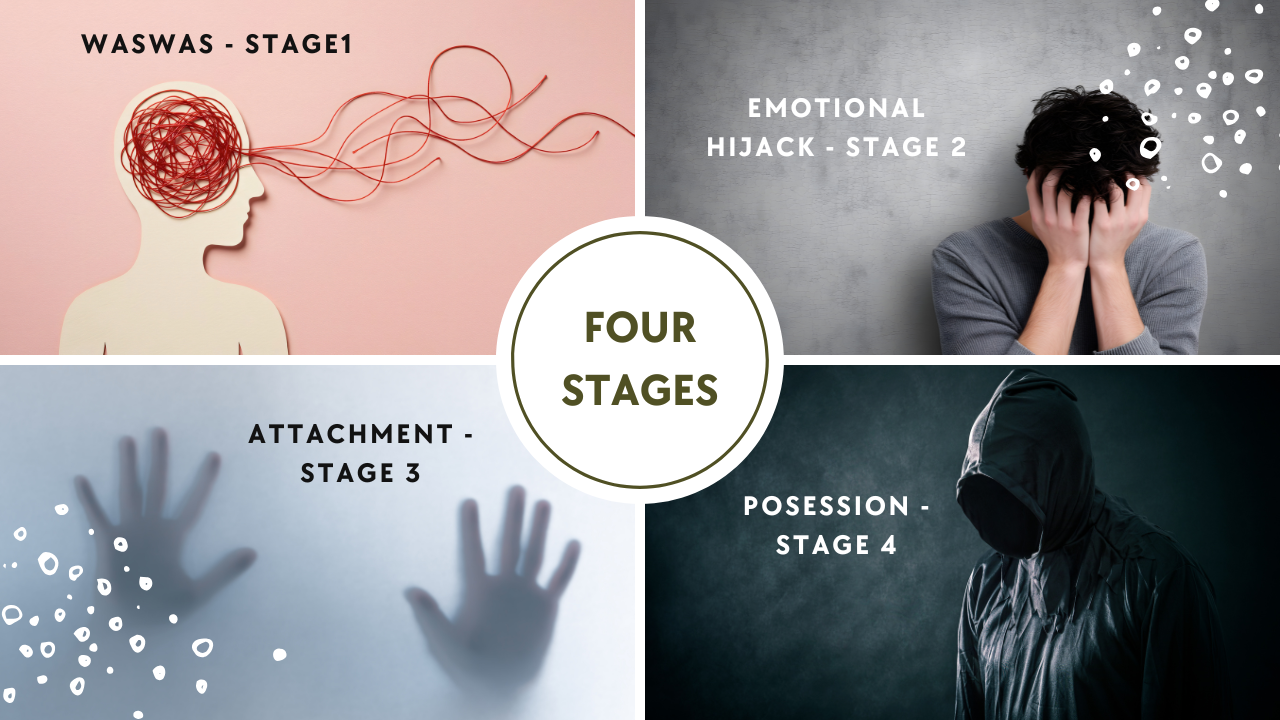 The four stages of jinn influence including waswas, emotional hijack, attachment, and possession
