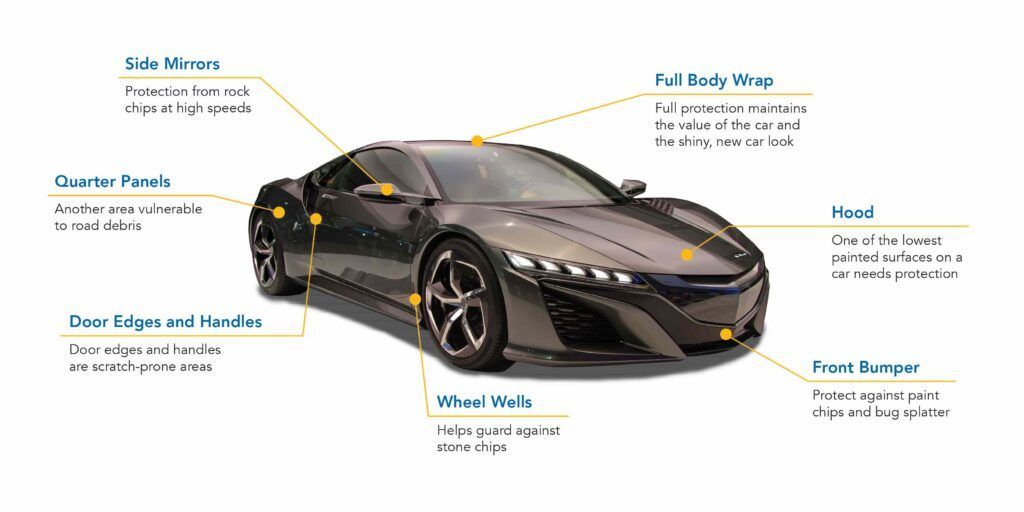 A black sports car with a diagram showing the parts of the car.