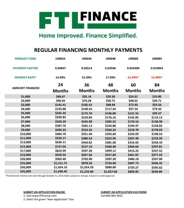 financing payments
