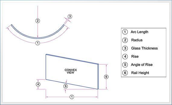 Parallelogram for Curved Glass Railings